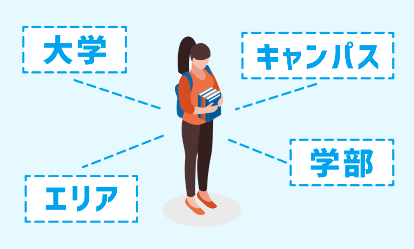 属性指定のイメージ図